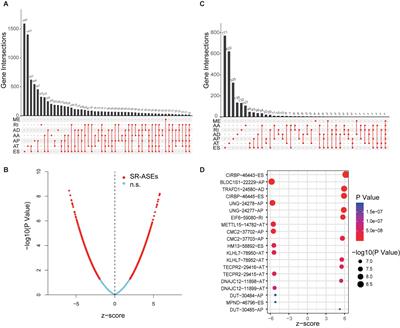 Alternative Splicing Events and Splicing Factors Are Prognostic in Adrenocortical Carcinoma